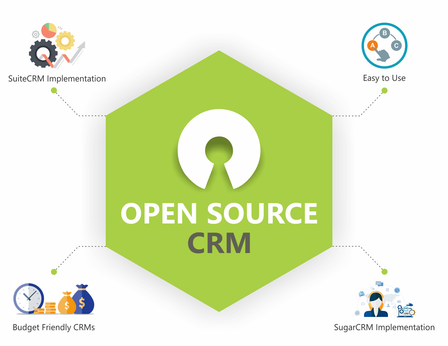 Custom CRM System Customizable CRM for Small Business