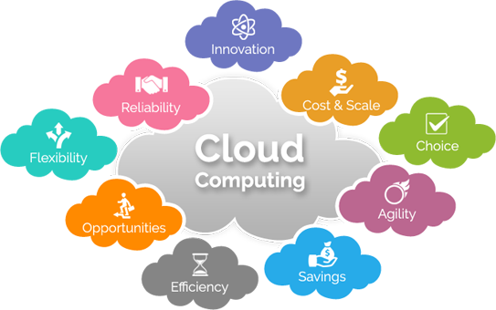 Custom Web Application Development | Web Apps Solutions