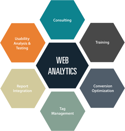 Custom Web Application Development | Web Apps Solutions