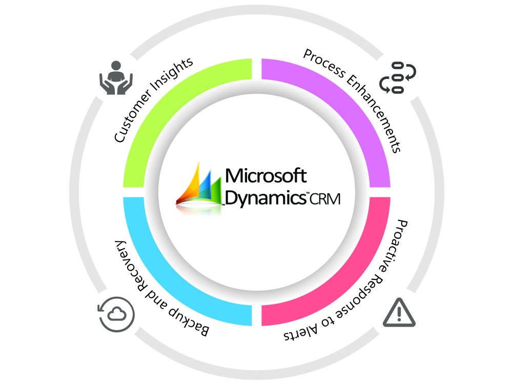 ms-dynamics-crm-for-business