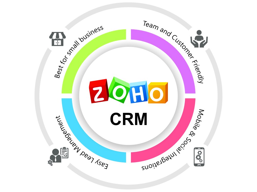 Zoho CRM Services for SME's in USA