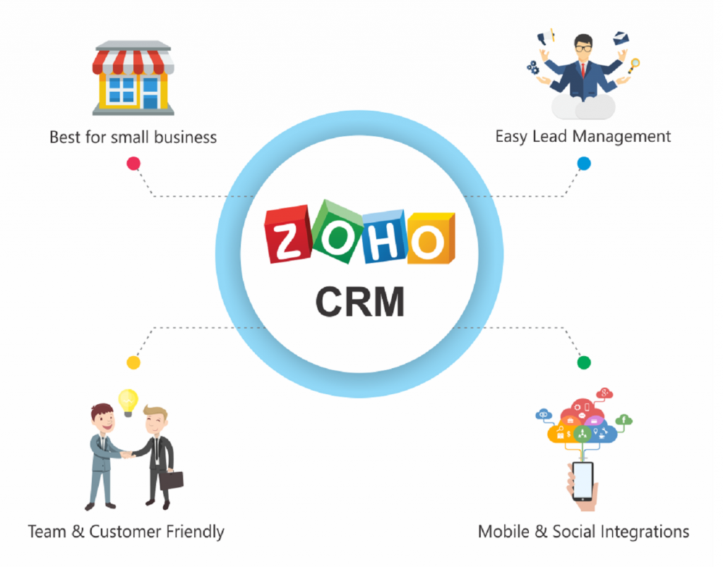 zoho crm for small businesses