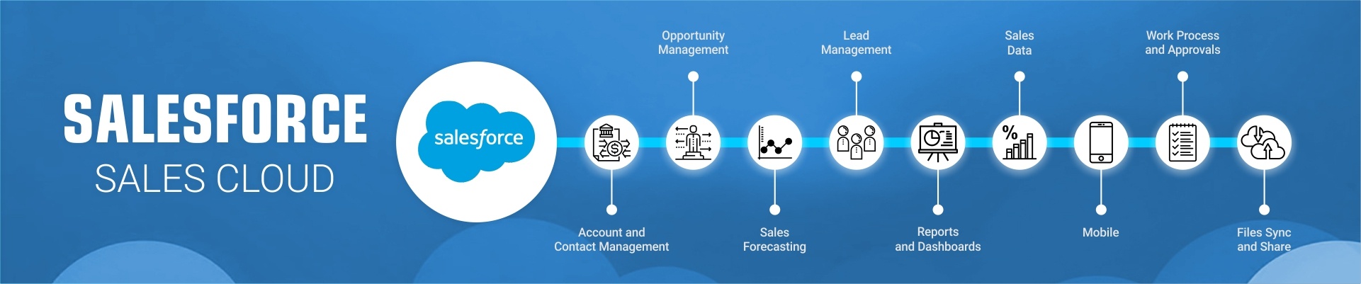 salesforce sales cloud-2