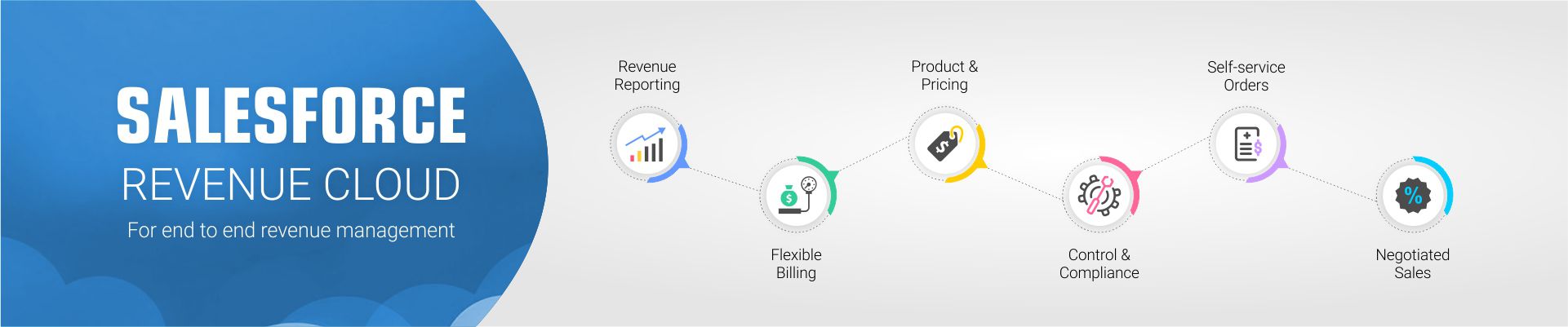 salesforce revenue cloud