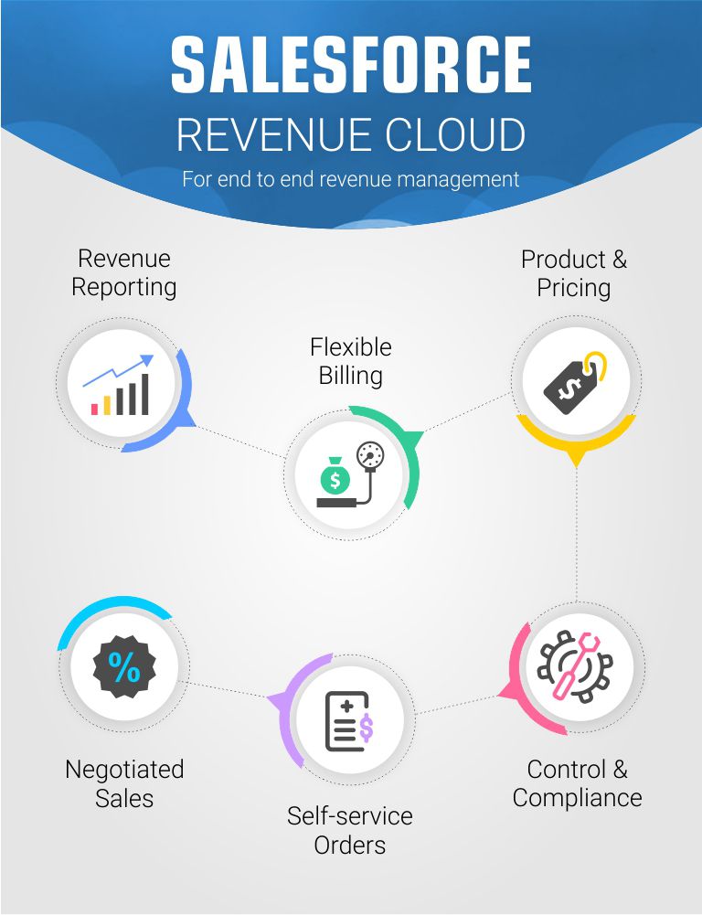 banner-small-device-revenue-cloud-2