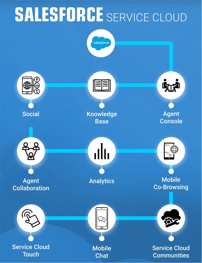 banner-small-device-service-cloud